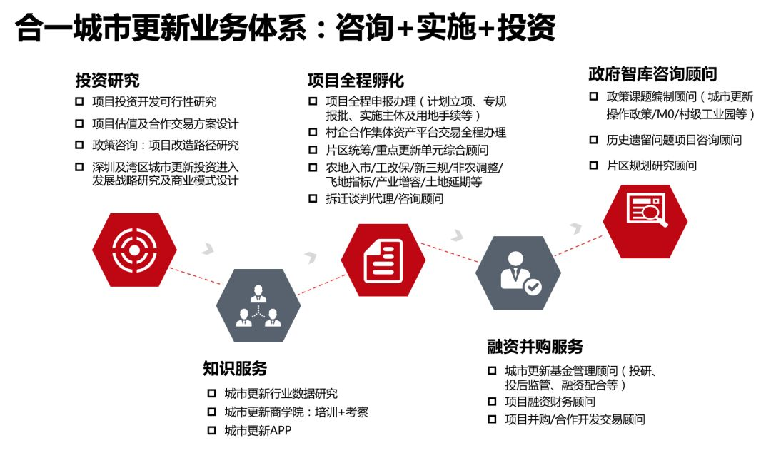 舊改新動向地產明星攜手同，鵬城項目看短度航·合作前瞻